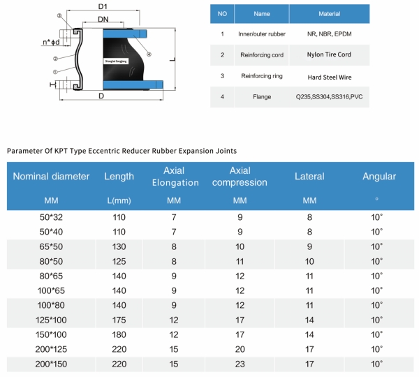 Kpt Type Eccentric Reducer Rubber Expansion Joint Shanghai Songjiang