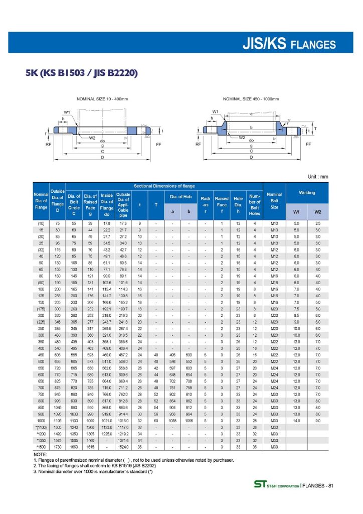 Flange Standardsjapanese Standard Rubber Expansion Joint Flange